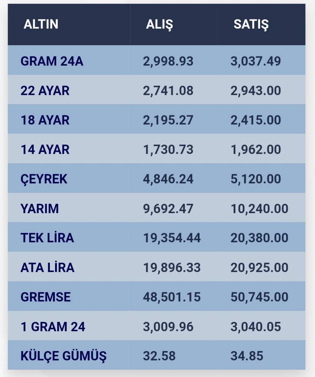 Konya’da altın fiyatları ve güncel döviz kurları I 10 Ekim 2024 8